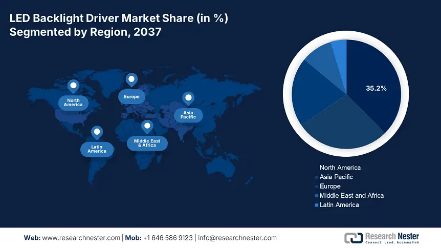 LED Backlight Driver Market Size